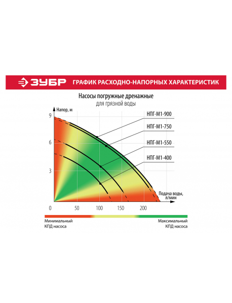 Насос дренажный НПГ-М1-900